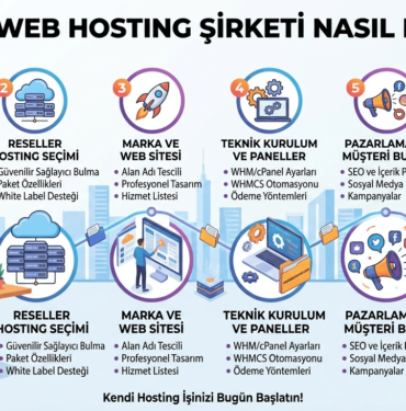 web hosting